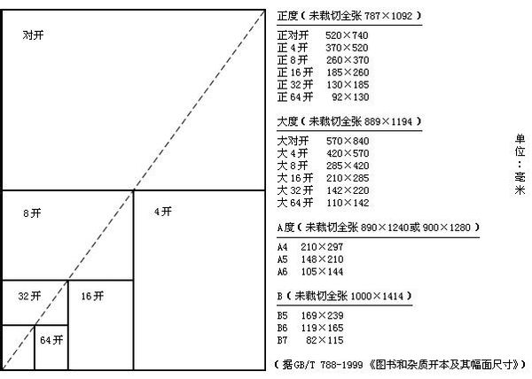 一般4开,8开,16开的纸是多大长宽多少 生活